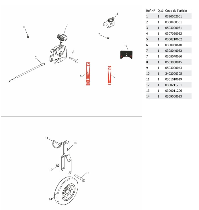 Manette et roue